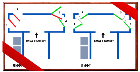Схема правильного открывания дверей Схема правильного открывания дверей
